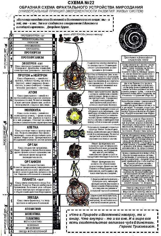Древние законы мироздания. Устройство мироздания. Схема устройства мироздания. Схемы планы мироздания. Законы мироздания.