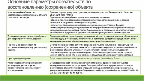 Право собственности на объекты культурного наследия