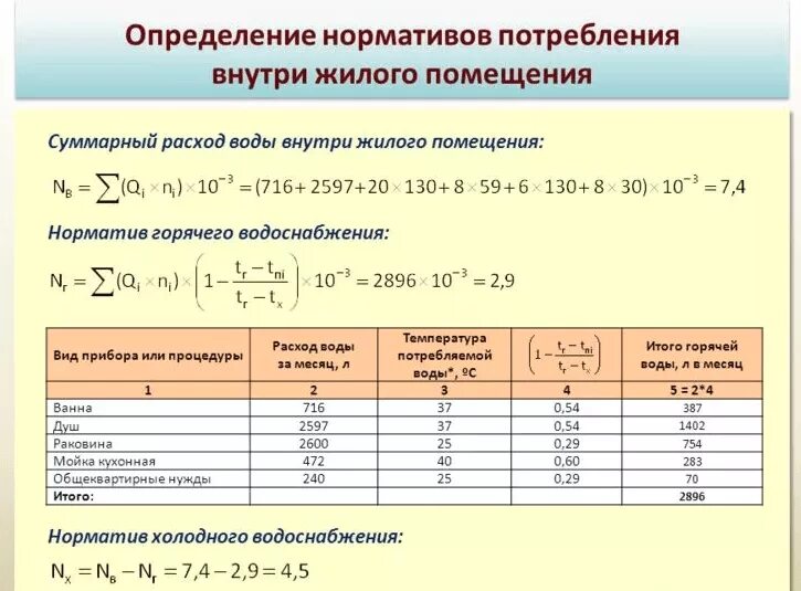 Норма давления в водопроводе