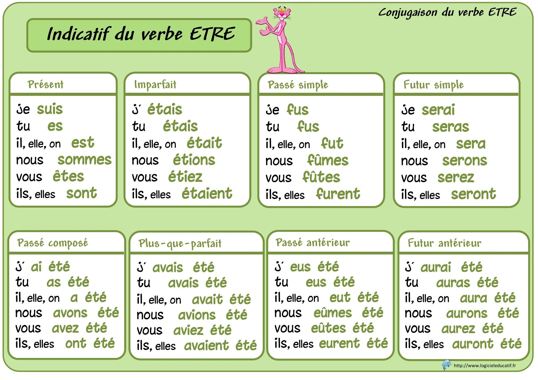 Present simple french. Etre в present во французском. Avoir etre спряжение. Спряжение глагола etre. Спряжение глагола etre во французском.