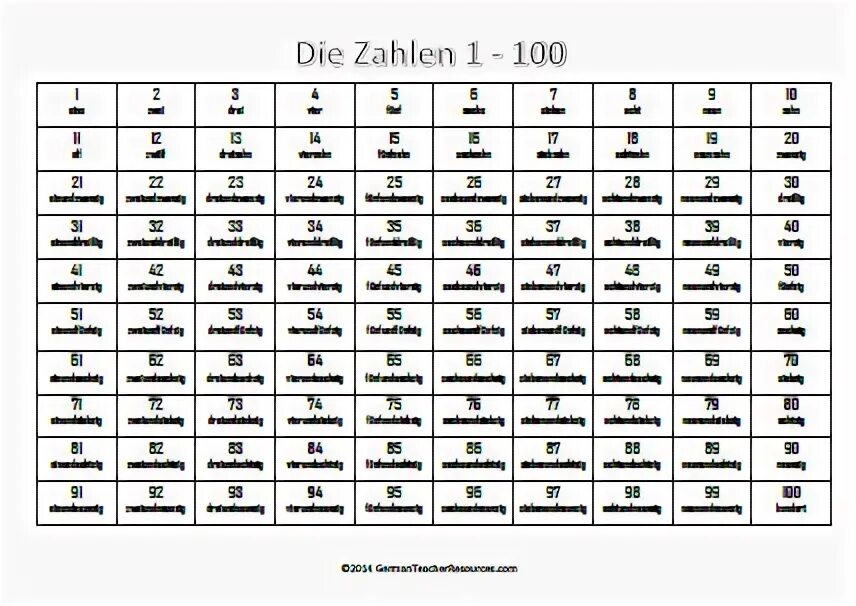Числа в немецком языке от 1 до 100. Числа на немецком языке до 100. Цифры по немецки. Цифры 1-100 на немецком. Счет на немецком от 1