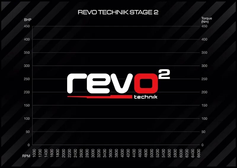 Revo Stage 2. Revo Stage 3. Revo чип. Рево техник. Чип стейдж