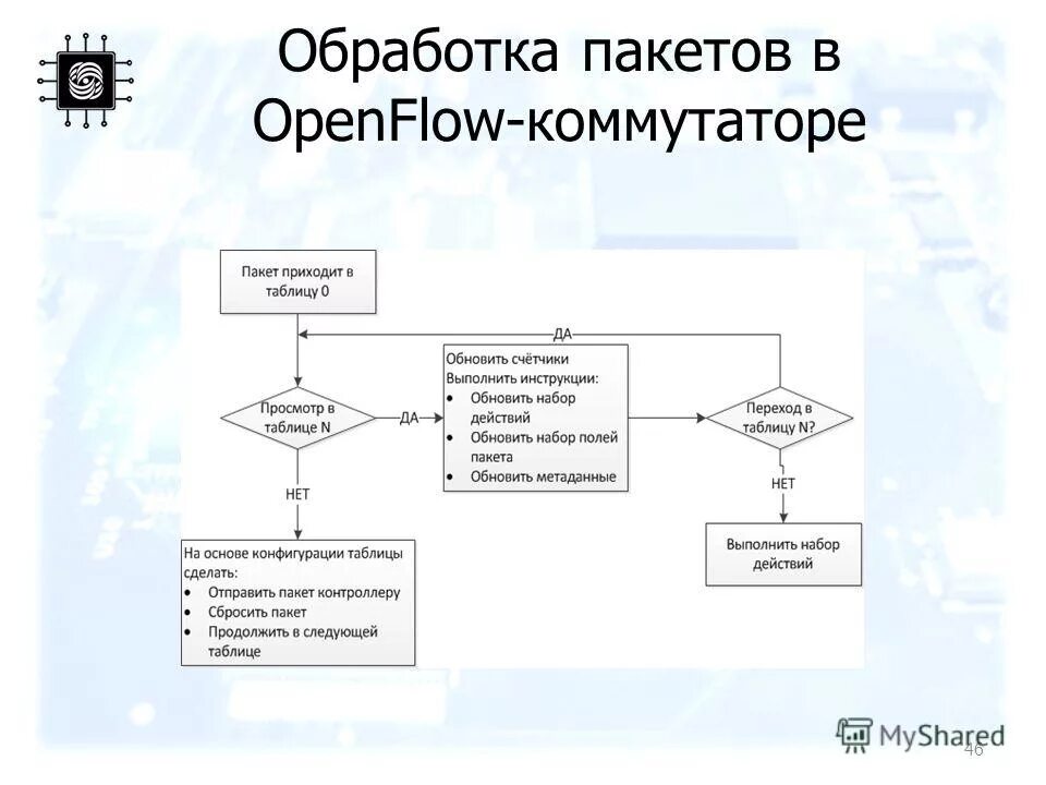 Пакеты прикладных программ статистической обработки. Пакетная обработка схема. Пакеты обработки данных. Пакеты обработки данных. Программы для обработки данных.