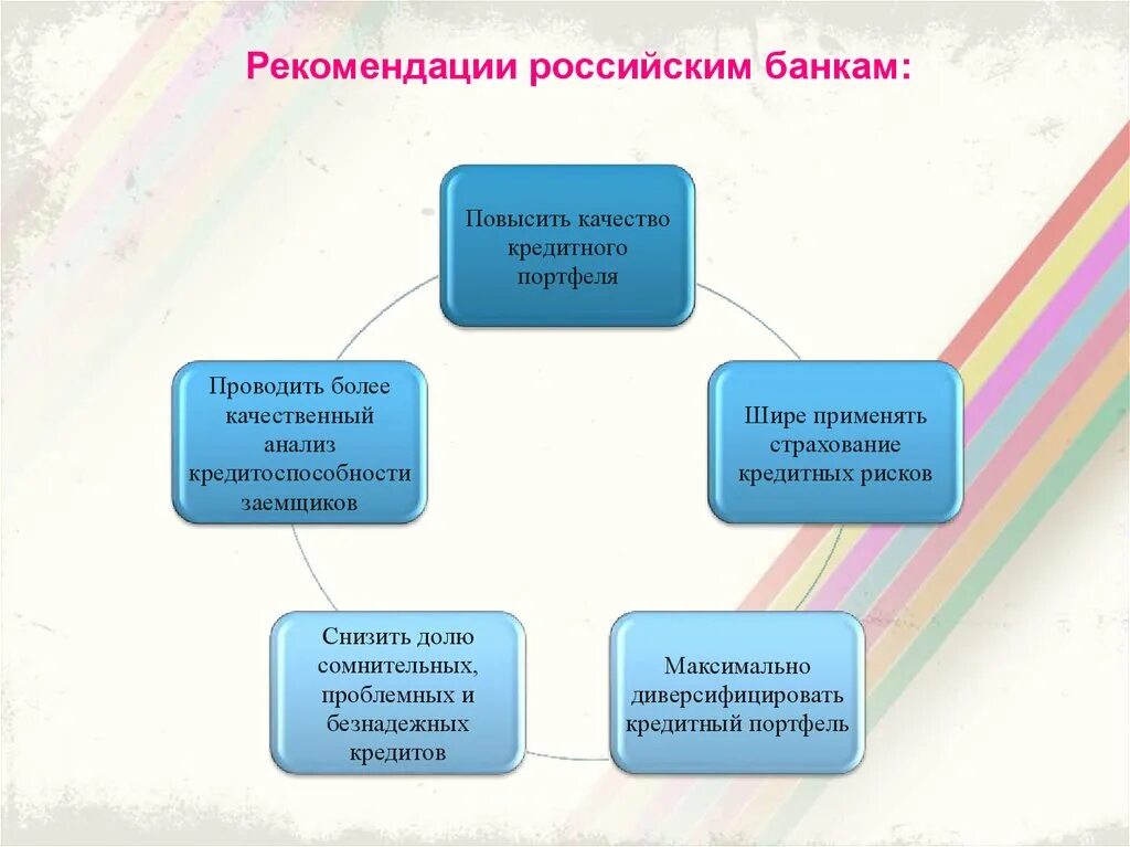 Качество кредитного портфеля. Кредитный портфель коммерческого банка. Повышения качества кредитного портфеля. Повышения качества кредитного портфеля коммерческого банка.