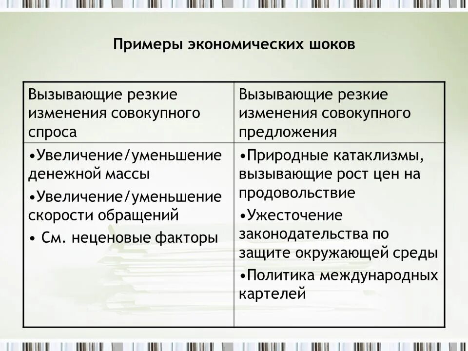 «экономика предложения» (фр. Последствия шока спроса. Шок предложения в экономике. Прямая предложения в экономике. Типы экономического шока.