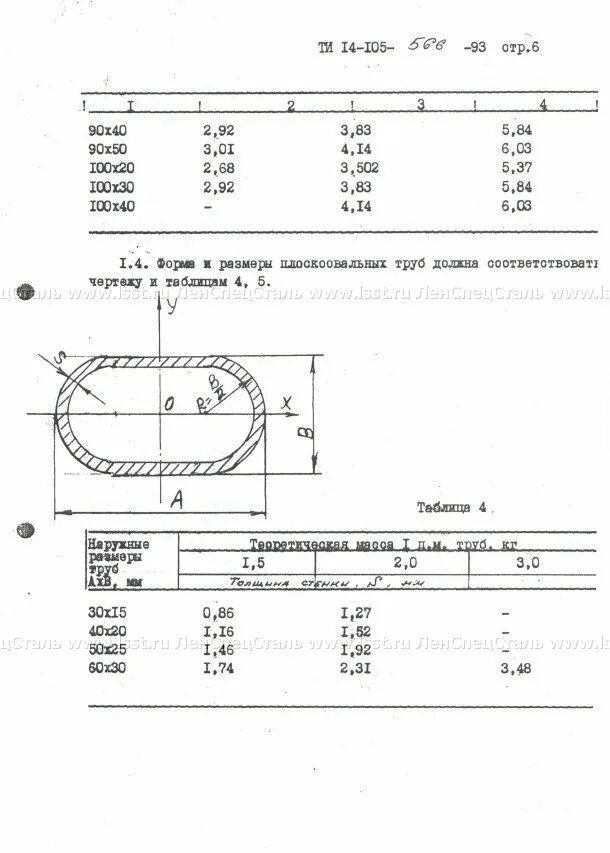 Ту 14-1-3238-2006. Ту 14-1-5310. Ту 1 3957 85. Ключ 65-70 для круглых шлицевых гаек. Сертификат ту 14-3р-55-2001.