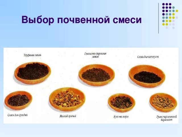 Почва является смесью