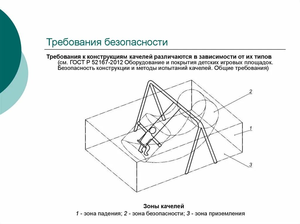 Зоны безопасности должен быть. Зона безопасности. Зона безопасности качелей. Зоны безопасности детского игрового оборудования. Зона безопасности качелей ГОСТ.