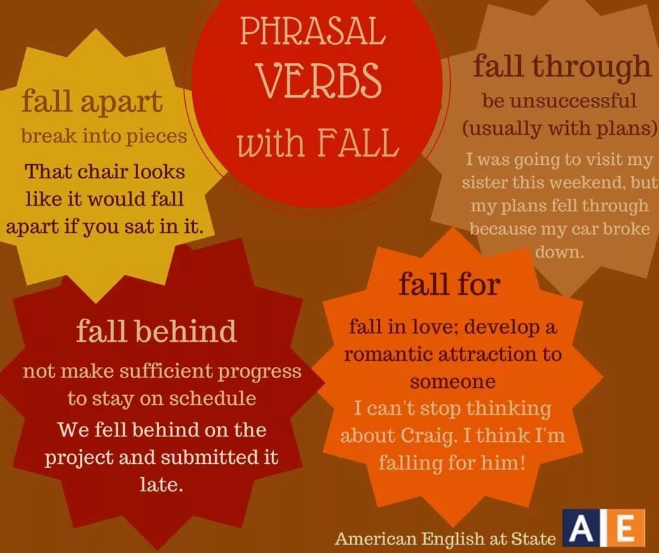 You are going to fall. Фразовый глагол Fall. Fall behind Фразовый глагол. Phrasal verb в английском с Fall. Phrasal verbs with Fall на английском.