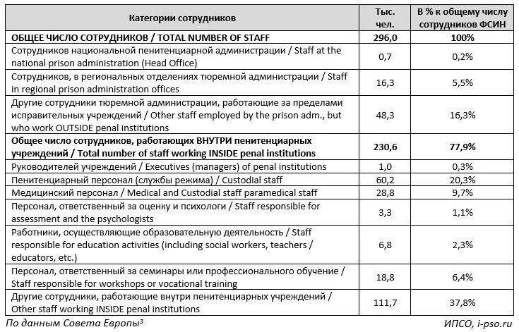 Размер оплаты полученным работником. Оклад сотрудника ФСИН 2021. Перечень болезней страховки ФСИН. Зарплата сотрудников ФСИН В 2022. Страховка сотрудников ФСИН перечень травм.