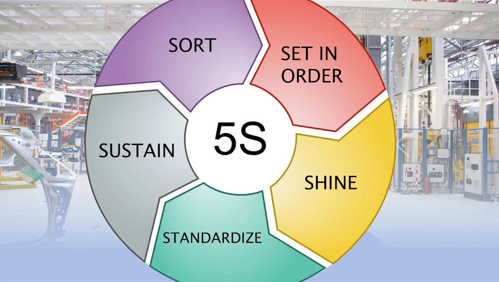 Lean 5s Бережливое производство. 5с система бережливого производства. 5s (система). Система 5s в Японии.