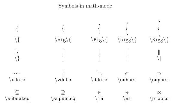 Latex math. Latex символы. Знаки латех. Математические знаки латех. Latex математические символы.