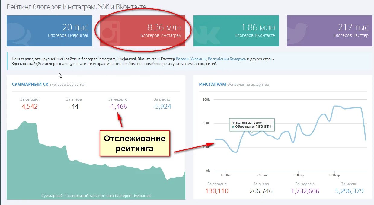 Отслеживают ли инстаграм. Рейтинг инстаграм. рейтинг вконтакте. статистика блоггеров инстаграм. рейтинг блоггеров инстаграм.