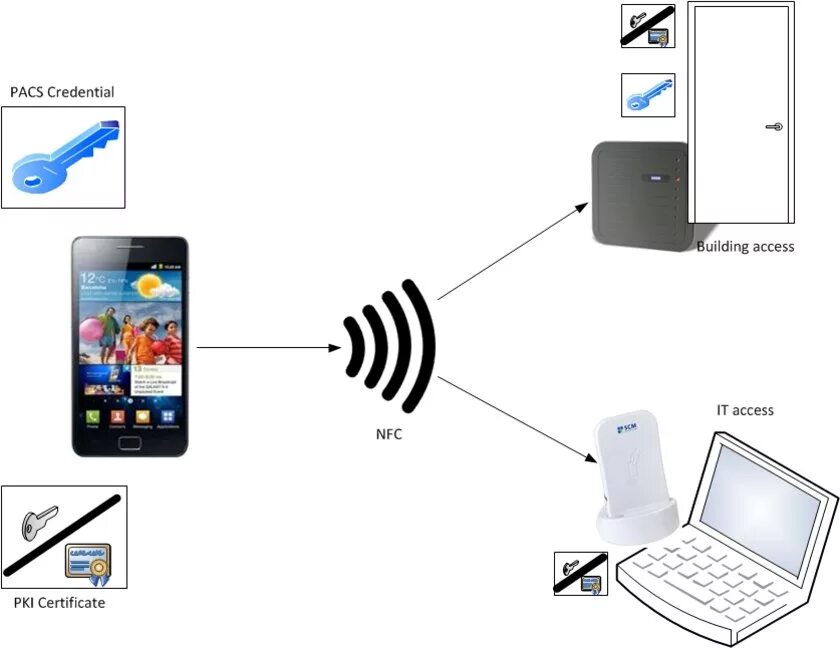 Nfc что это за функция. Модуль NFC. NFC модуль для телефона. NFC модуль в карте. Беспроводные интерфейсы.