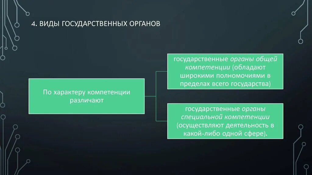 Органы по характеру компетенции. Виды гос органов по компетенции. По характеру компетенции различают государственные. По характеру компетенции органы государства делятся.