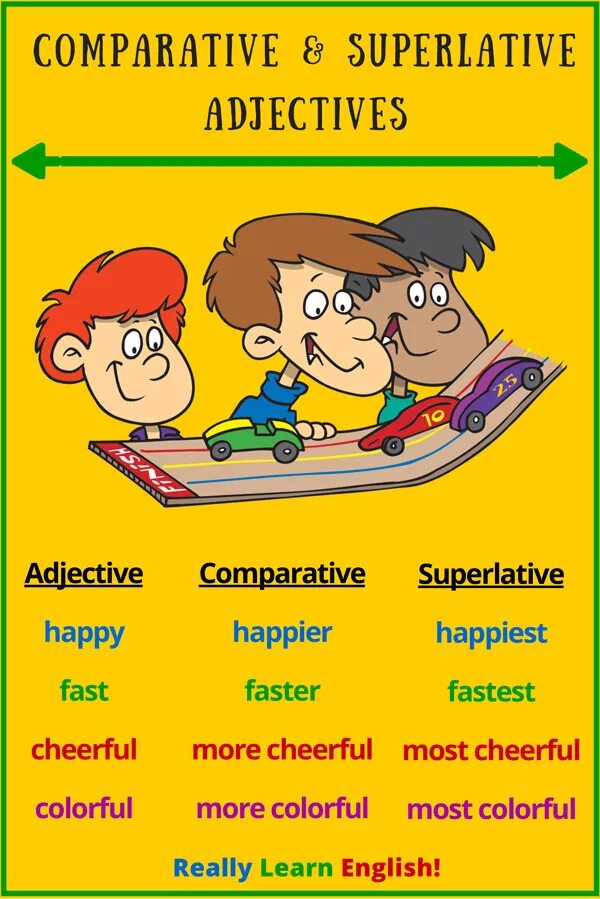 Successful adjective. Comparatives and Superlatives. Comparative and Superlative прилагательные. Comparatives and Superlatives правило. Comparative adjectives.