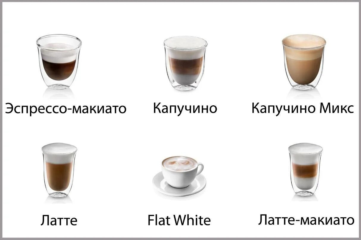 Латте макиато и капучино разница. Latte Macchiato отличие от латте. Отличие капучино от латте макиато. Капучино латте латте макиато.