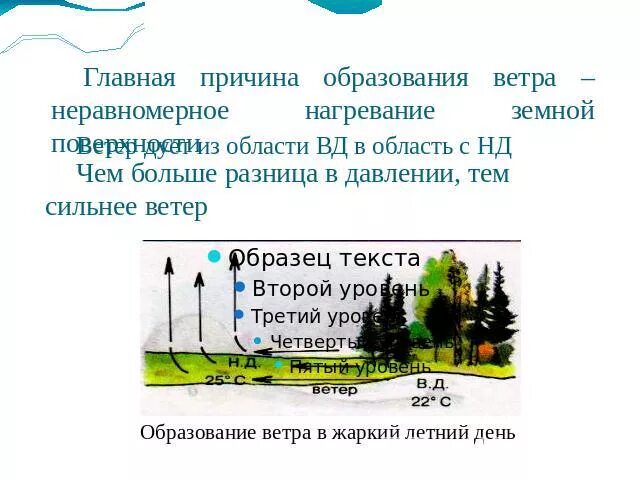 Причина образования ветра география 6 класс. Главная причина образования ветра. Главная причина образования Вестра. Причины образования ветров. Какая главная причина ветра