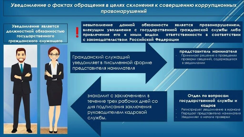 Каналы получения информации о коррупционных правонарушениях