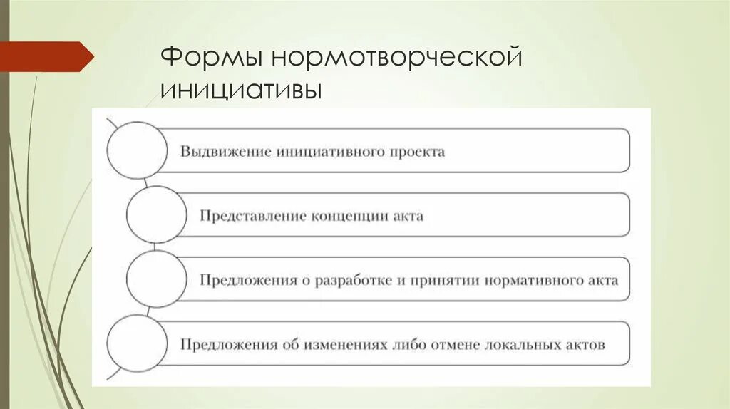 Субъекты нормотворчества. Взаимосвязь законодательной и исполнительной. Субъекты нормотворчества. Правотворчество и нормотворчество соотношение. Субъекты общественной экспертизы.