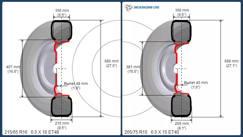 Шины диаметр диска. Диаметр колеса 16 дюймов 205/55 r16. ширина колеса r15 195 65. размеры колеса 195/65 r15. радиус колеса 195/60 r14.