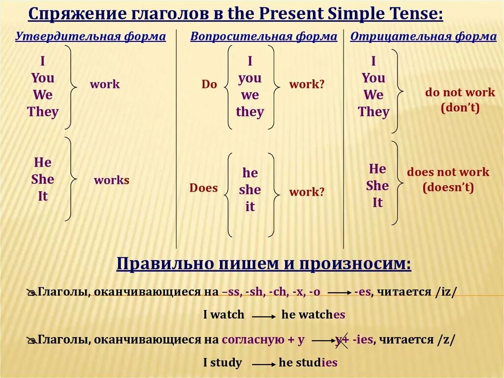 Вопросительная форма предложения в английском языке. Present simple предложения утвердительные вопросительные. Отрицательная и вопросительная форма present simple. Вопросительная форма present simple. Отрицательная форма present simple Tense.