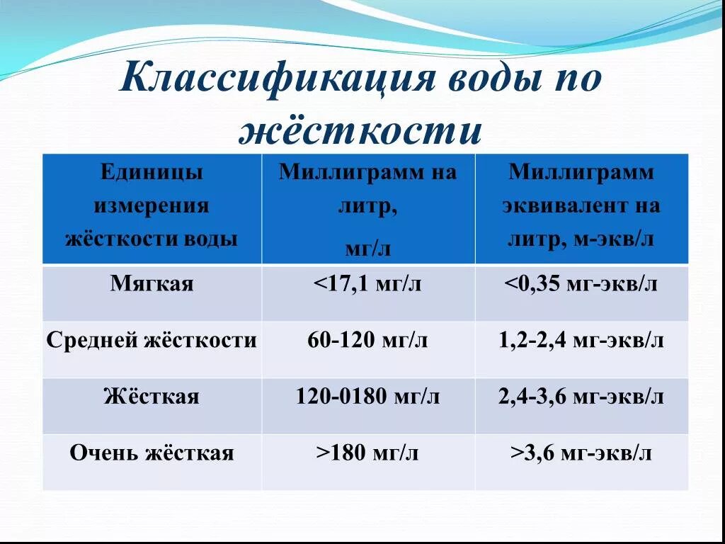 Измерение мкг. Жесткость воды норма мг/л. Жесткость воды 3 мг-экв/л. Жесткость воды 2 мг-экв/л. Жесткость воды мг-экв/дм3.