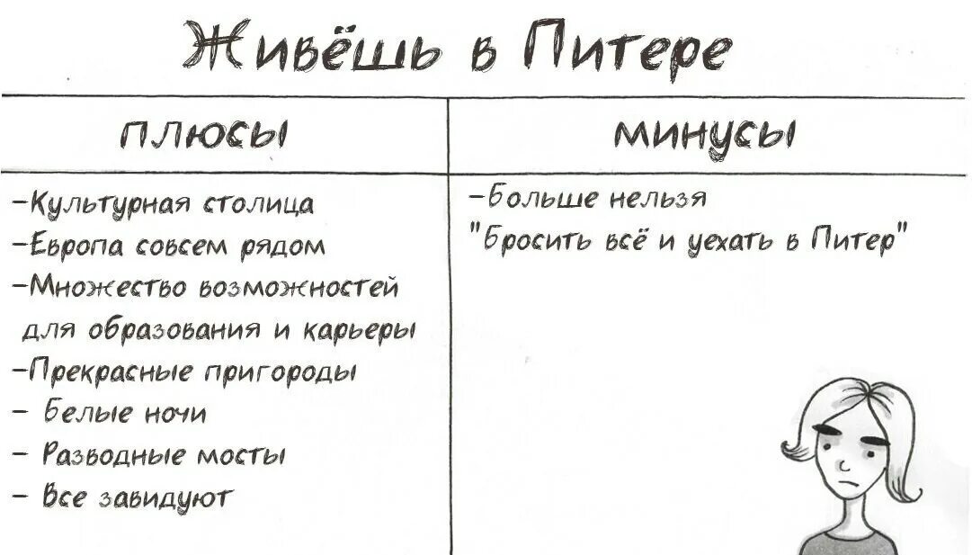 Плюсы и минусы Петербурга. Плюсы и минусы жить в Петербурге. Плюсы и минусы жизни в Питере. Плюсы Питера.