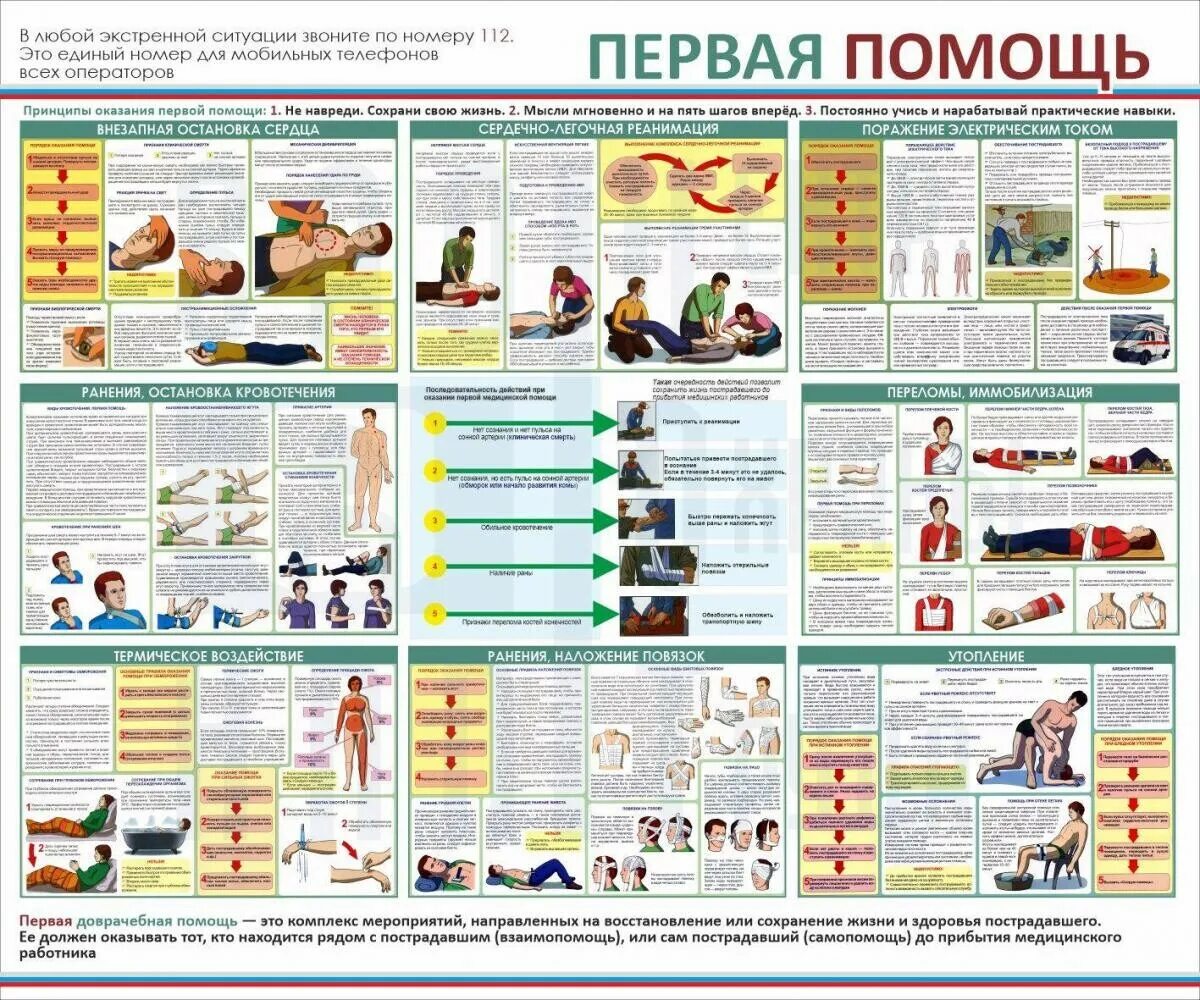 Обучение по оказанию первой помощи пострадавшим тест. Стенд «оказание первой помощи». Плакат оказание первой помощи. Стенд первая доврачебная помощь. Стенды по первой помощи.