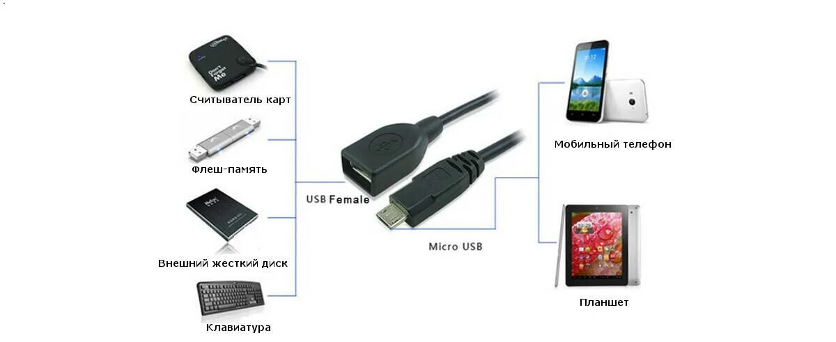 Управление телефоном через usb