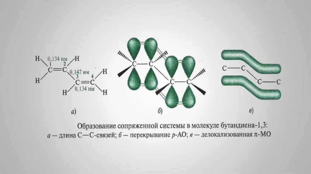 Алкадиены sp2 гибридизация. Форма молекулы алкадиенов. Алкадиены форма молекулы. Электронное строение сопряженных алкадиенов.