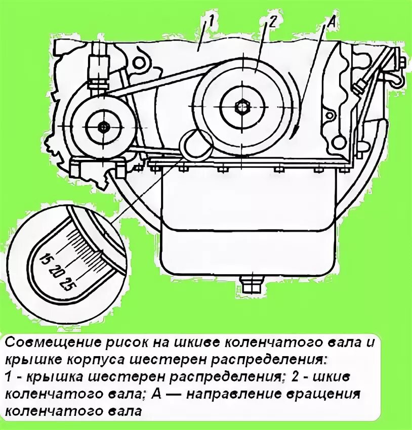 238 метки. Метки ТНВД ЯМЗ 238 турбо. Зажигание ЯМЗ 238 ТНВД. ЯМЗ 236 топливный насос,регулировка зажигания. ЯМЗ 236 выставить метки зажигания.