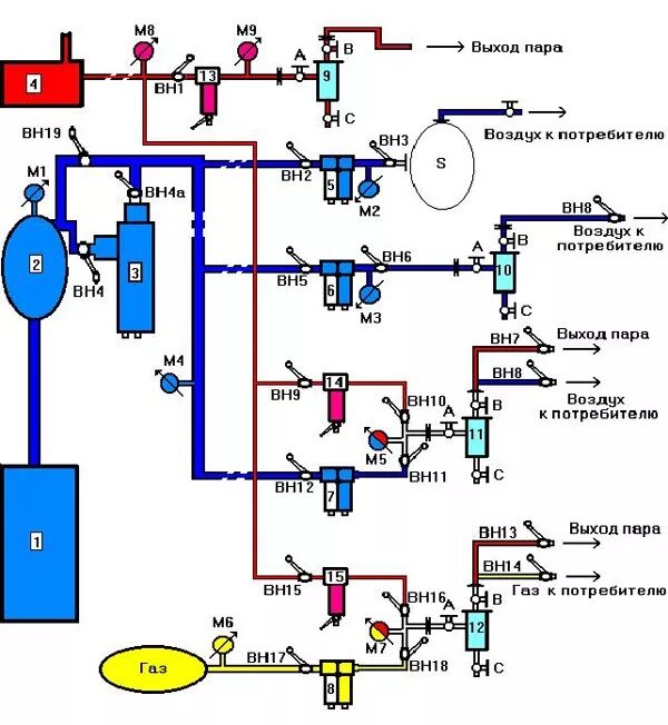 Пример сжатого воздуха. Схема очистки сжатого воздуха. Принципиальная схема сжатого воздуха. Обозначение трубопровода сжатого воздуха. Марки судовых компрессоров сжатого воздуха.