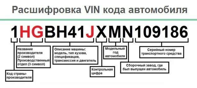 Владельцы автомобиля по вин. Расшифровка VIN кода автомобиля. Расшифровка вина. Расшифровка вина Пежо. Расшифровка вин Ситроен.