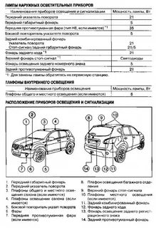 Nissan qashqai какие лампочки стоят