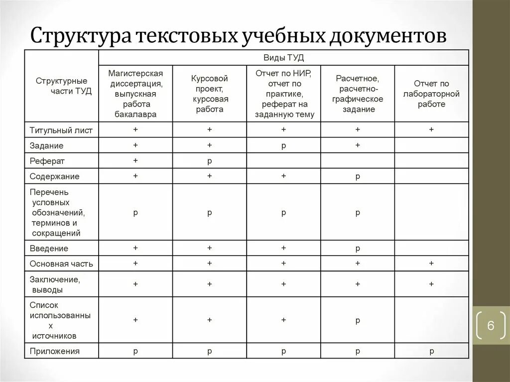 Документы учебной части