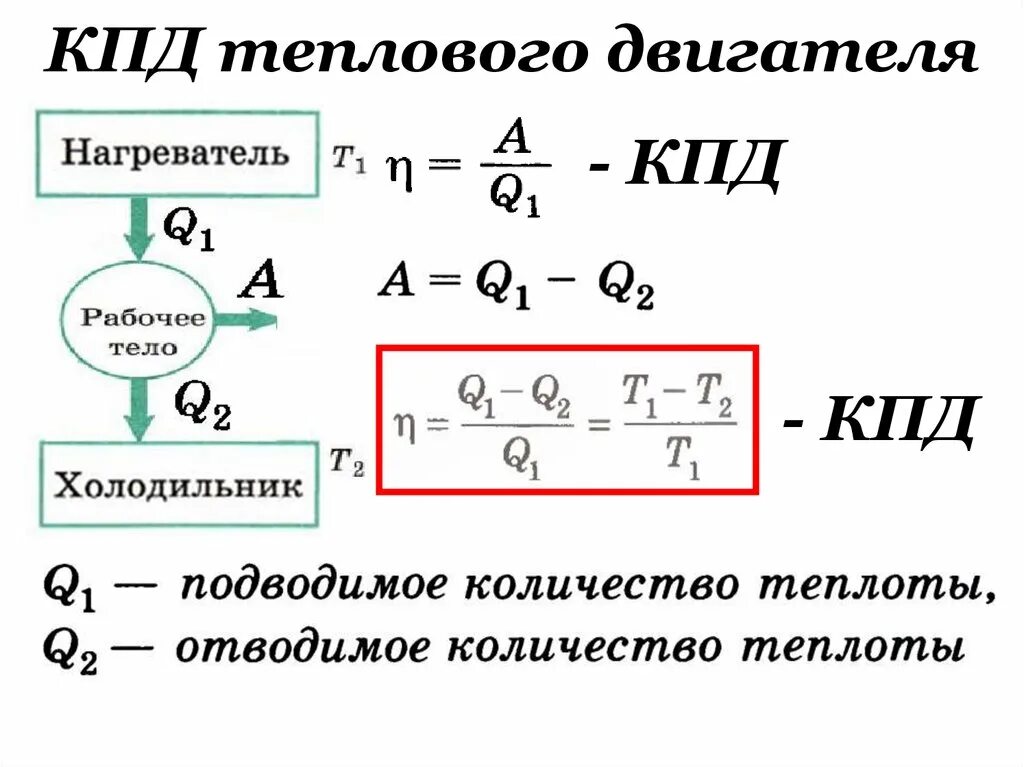 КПД теплового двигателя формула. Коэффициент полезного действия теплового двигателя формула. КПД тепловых двигателей формула. Работа теплового двигателя формула. Суть максимального кпд