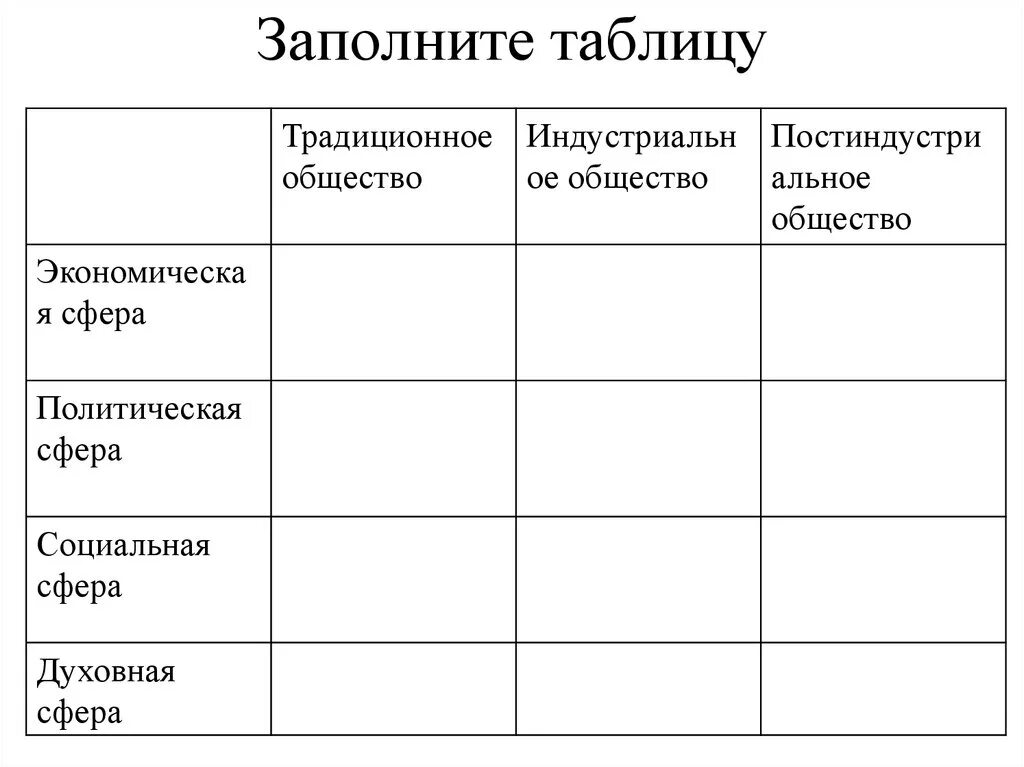 Традиционное общество таблица. Социальная сфера традиционного общества таблица. Таблица по типологии общества. Типы общества таблица. Традиционное общество духовная жизнь