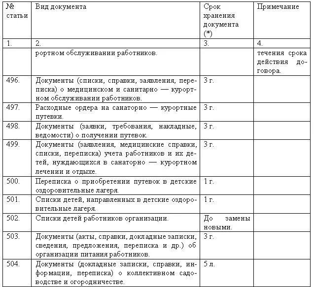 Сроки хранения документов таблица. Сроки хранения документов делопроизводства в организации. Сроки хранения документов в делопроизводстве таблица. Таблица определение сроков хранения документов.