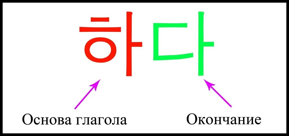 Неофициально вежливый. Официально вежливый стиль в корейском языке. Окончания официально вежливого стиля в корейском. Формально вежливый стиль в корейском языке.