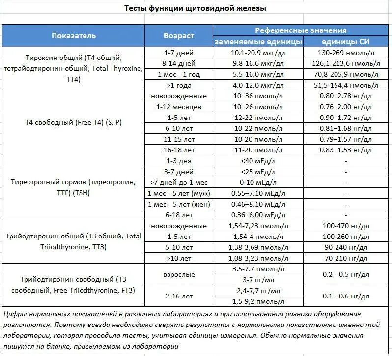 Тесты после вакцинации. Референсные показатели анализа крови. Кальцитонин норма таблица референсные. Референтные значения анализа мочи у детей таблица. Референтные показатели железа у детей.