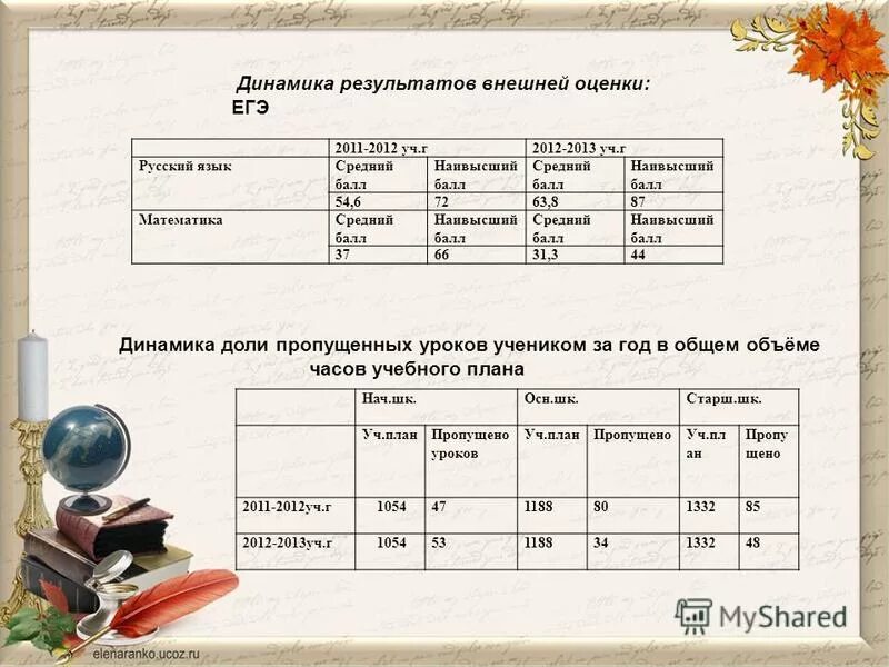 очевидно для оценки того егэ