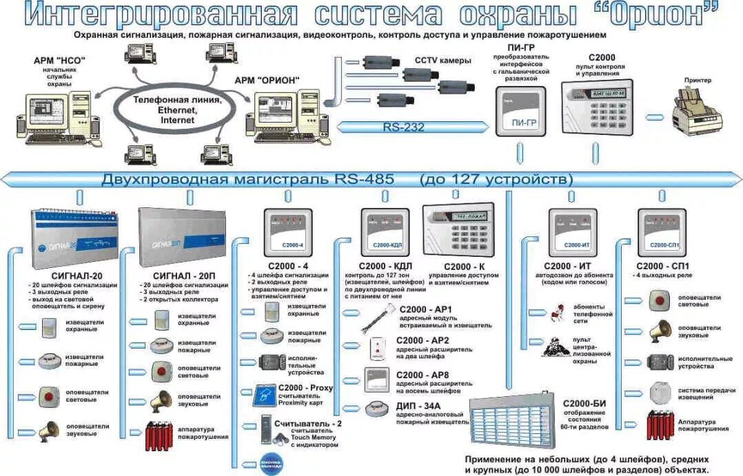 Автоматика охраны. Система пожарной сигнализации НВП "Болид. Система охранной сигнализации Болид схема. Интегрированная система Орион Болид. Адресно-аналоговая система пожарной сигнализации схема.