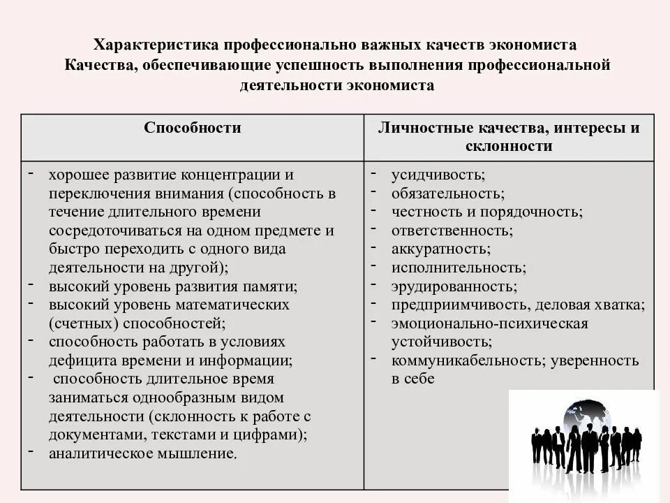 Профессиональные качества. Личные и профессиональные качества. Профессиональные качества личности. Личностные и профессиональные качества.