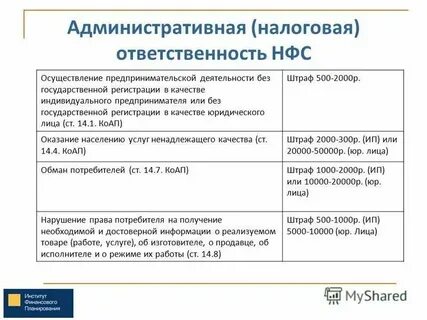 Имущественная ответственность индивидуальных предпринимателей