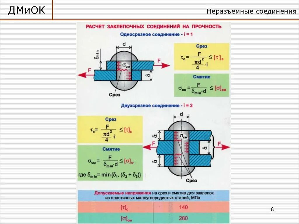 Расчет напряжения среза