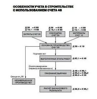 Счет 46