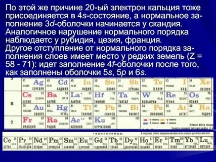Ca какая группа