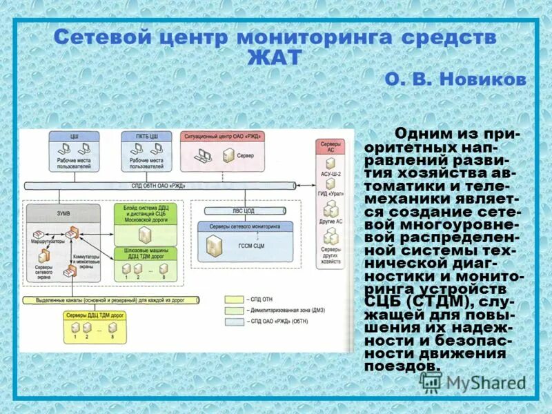 Безопасность связи информатика