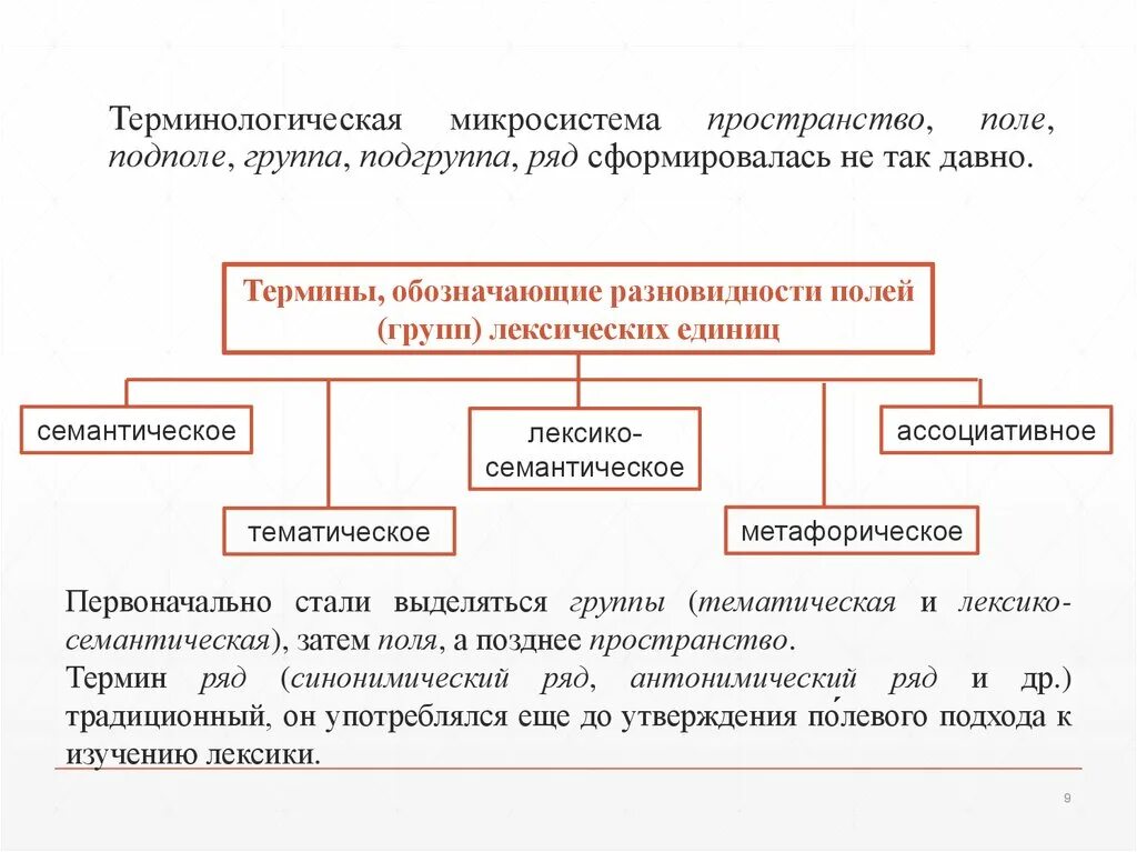 Терминологическая лексика языка. Лексико семантические поля и группы. Лексико-семантические поля и тематические группы. Лексико-семантическая группа. Тематическая и лексико-семантическая группа слов.